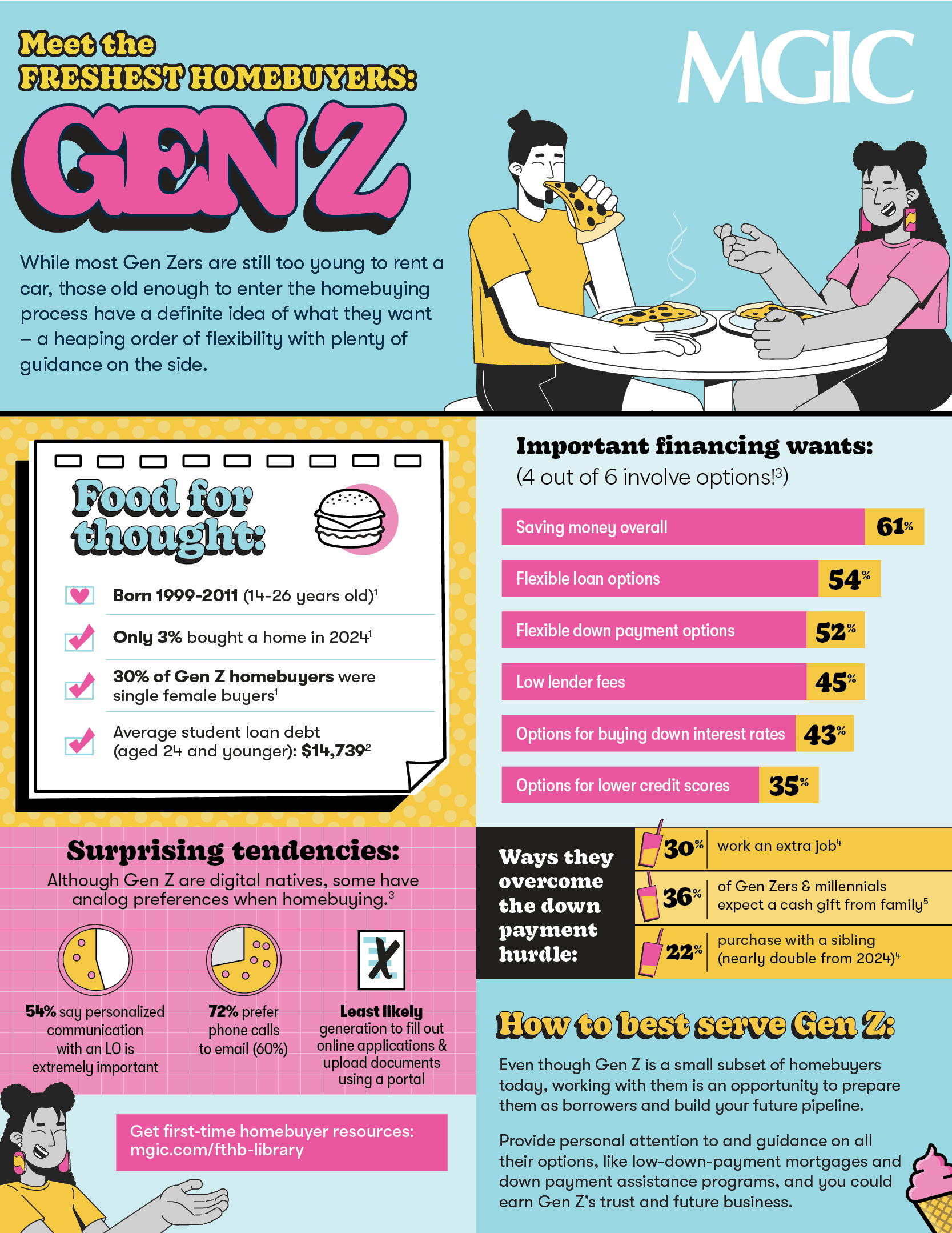 Gen Z infographic