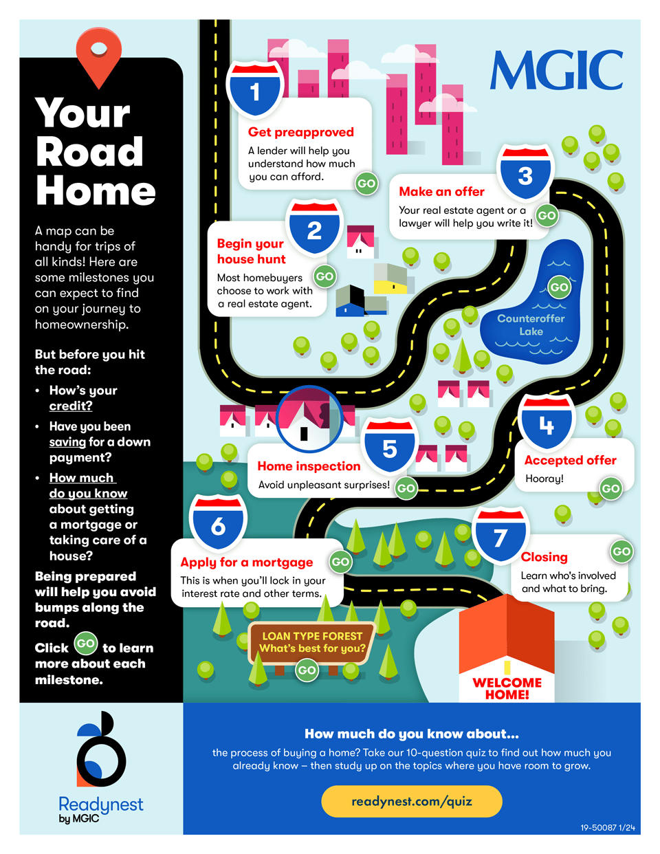 Homebuying roadmap